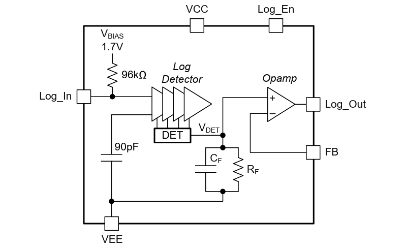 Location Circuit - Texas Instruments LOG305 95dB Logarithmic Detector
